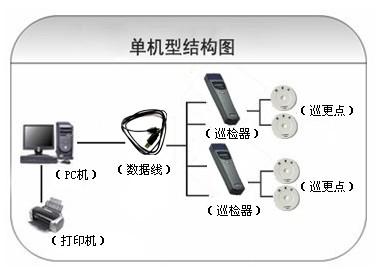 天津北辰区巡更系统六号
