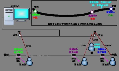 天津北辰区巡更系统八号