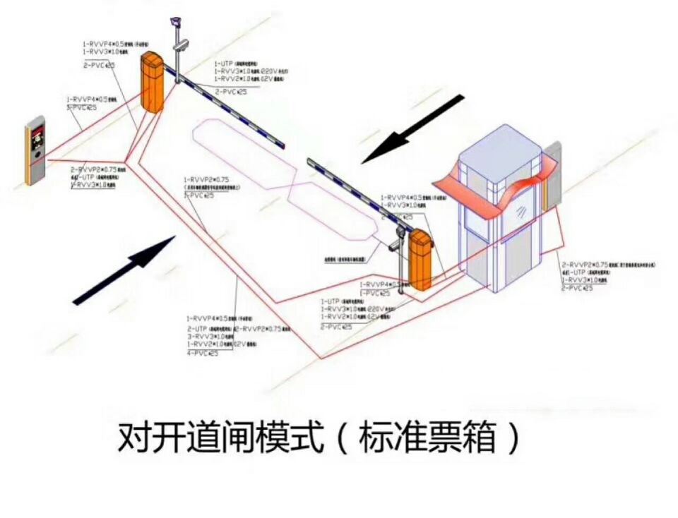天津北辰区对开道闸单通道收费系统