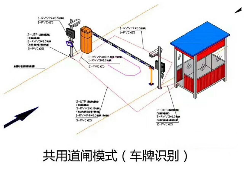 天津北辰区单通道车牌识别系统施工